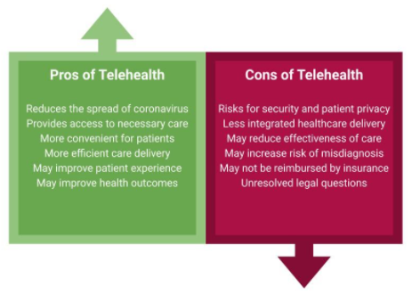 pros and cons of telehealth info